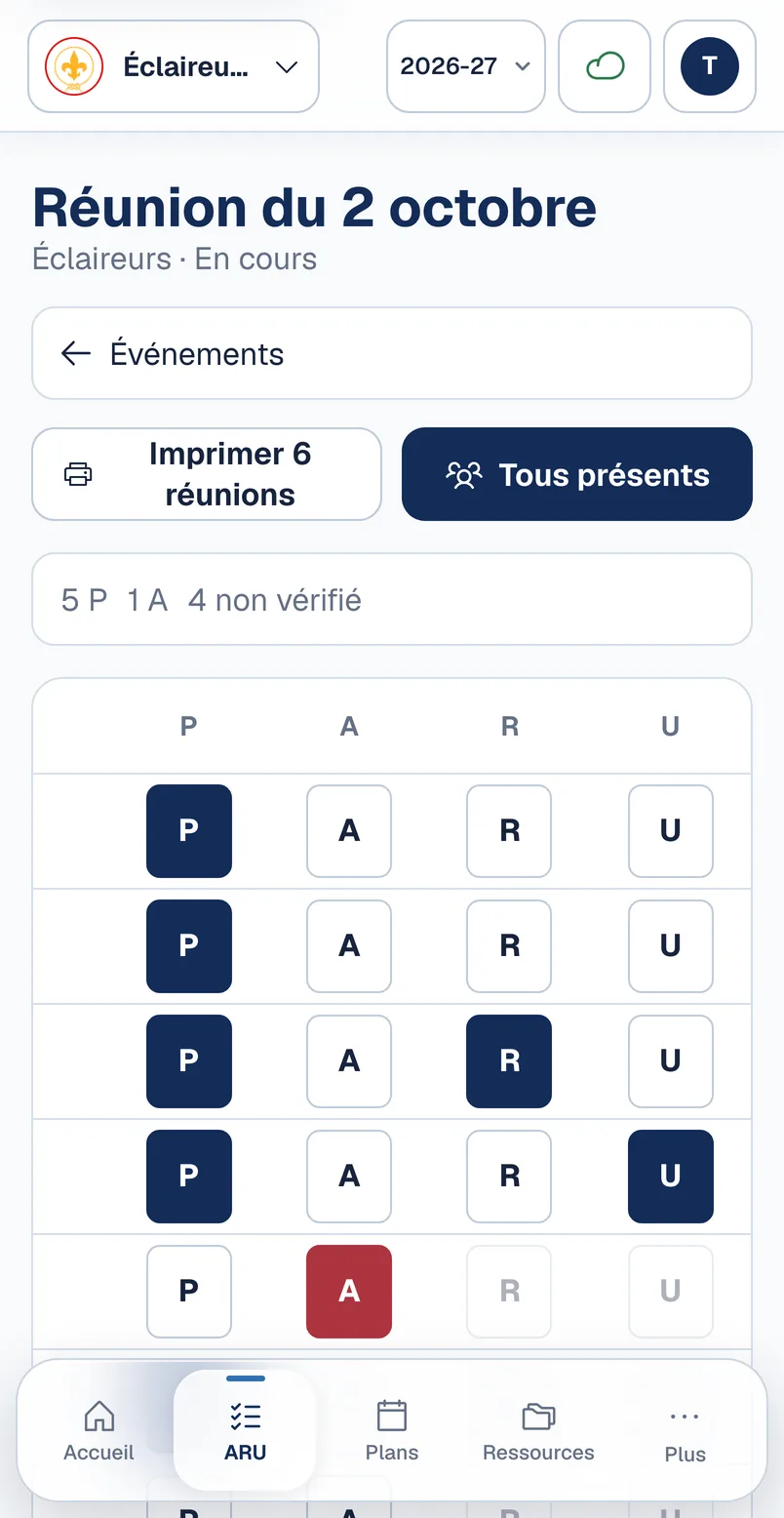 Les présences de la réunion avec retards et uniformes.